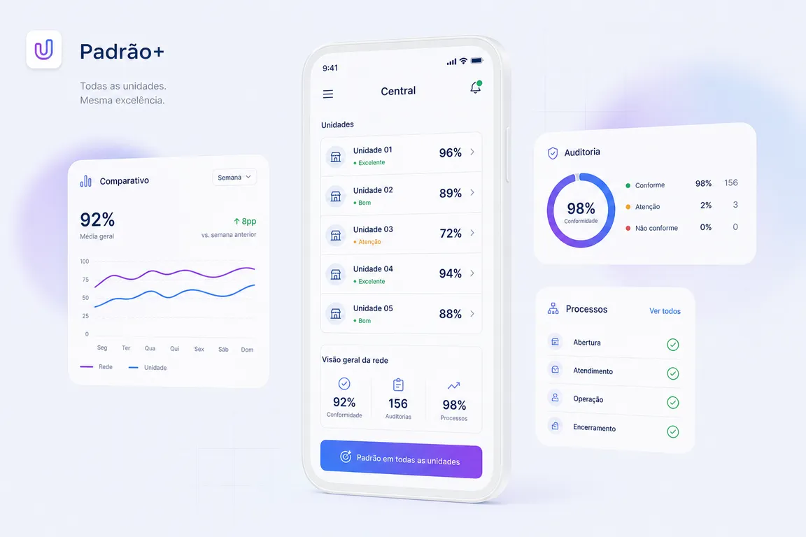 Conceito de app para franquias e redes: padrão e comparativo entre unidades